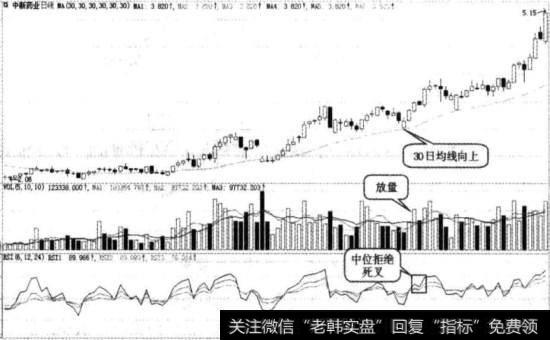 中新药业实战图谱