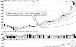 均线多头排列形态买点:多头排列的出现日