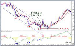 什么是逆势操作？以及看清大势的重要性