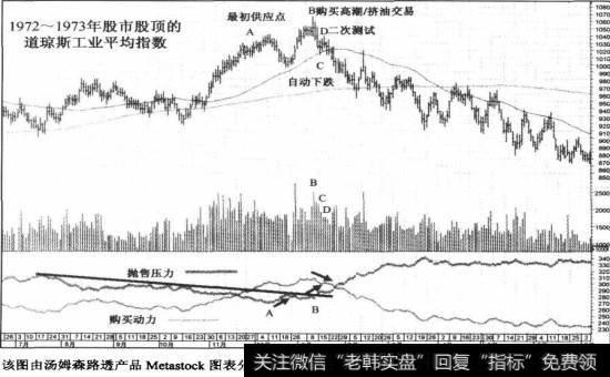 1972-1973年主要<a href='/caijunyi/290233.html'>股市</a>股顶初始阶段