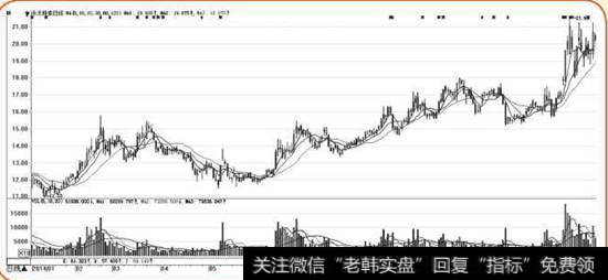 2014年全年永太科技K线图