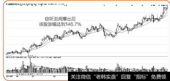 2013年6月-2013年12月启明星K线走势图