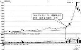 缓慢攀升后开始放量上涨形态买点:第一根放量大阳线处买入