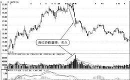 高位的价跌量增形态卖点:坚决卖出