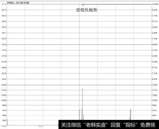 研铂业分时走势图