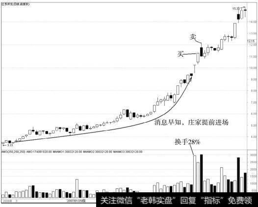 江苏开元（600981）<a href='/kxianrumen/289578.html'>k线</a>走势图