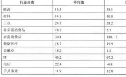 净资产收益率与什么因素有关？