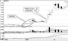 短线选股技巧：买热不买冷