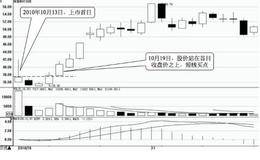 短线选股技巧：看题材、看换手、看走势