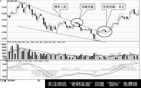 武汉健民日K线