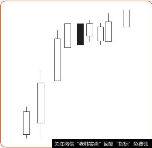 上档盘旋