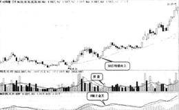 MACD指标中的DIF与DEA都处在0轴以上金叉买入形态