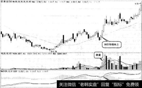 安纳达实战图谱