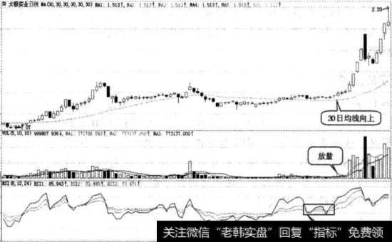 中位双底图例