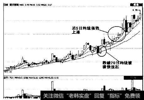 耀皮玻璃（600819）在2006年1～6月份的一段走势图