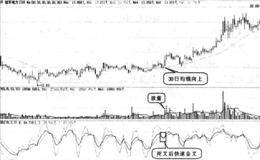 什么是死叉后快速金叉买入形态？死叉后快速金叉买入的实战图谱。