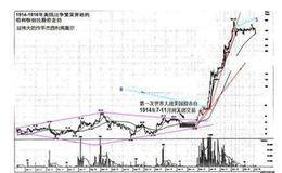 悲剧英雄杰西·利弗莫尔的崛起过程