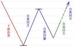 悲剧英雄杰西·利弗莫尔的阴落历程