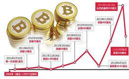 股市中一劳永逸的解套方法是什么？