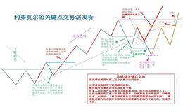 为什么利弗莫尔会成为悲剧英雄？