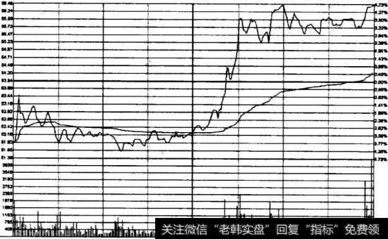 天威保变2008年4月28日箱体震荡<a href='/kandongzhuli/11540.html'>出货分时图</a>