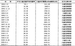 为什么了解市盈率过去的历史资料？