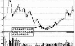 圆弧底形态说明了什么?圆弧底形态的形成过程及操作要领