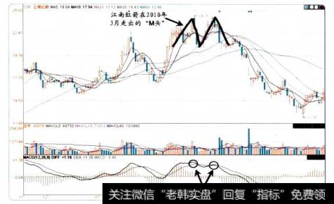 17-19江南红箭的<a href='/scbodhl/222860.html'>股价图</a>