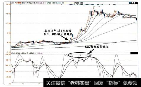 18-4*ST罗顿的<a href='/scbodhl/222860.html'>股价图</a>