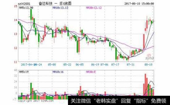 重组拟并购示意图