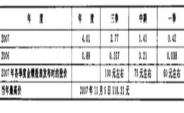 2007年和2006年每股收益对比