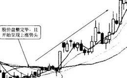 股市中的正常区域及正常区域以上的三个区域