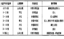 证券市场机构化对未来股市平均市盈率的影响