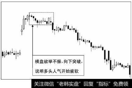 多头人气体力不支，开始进入消退期了