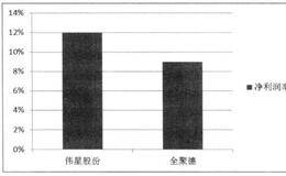 为什么说前瞻把握未来，依据是什么？