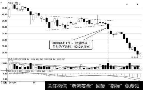 马应龙日K线