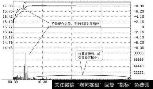 国阳新能分时走势(2010.10.08)