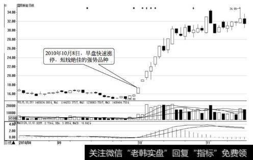 国阳新能日K线