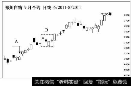 郑州白糖期货9月份合约