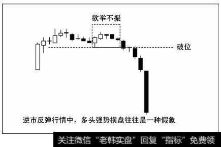 空头介入的市场时机