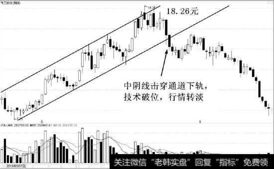 厦工股份（600815）周K线走势图