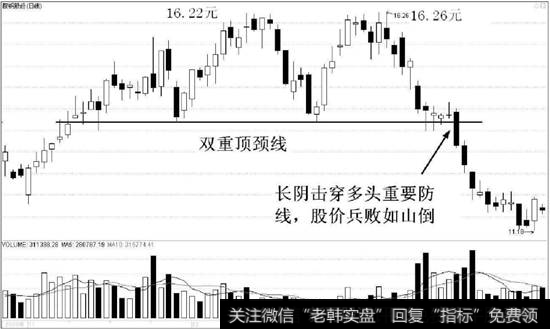 <a href='/gushiyaowen/218538.html'>鞍钢股份</a>（000898）的日K线走势图