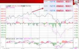 冯矿伟：赚指数不赚钱的环境