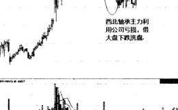 打压洗盘和旗形整理主力洗盘的手法