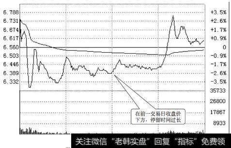 ST东盛分时走势(2009.07.31)