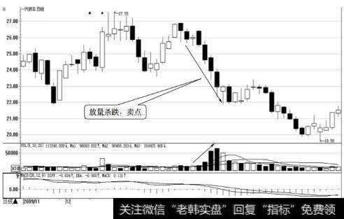 一汽轿车日K线