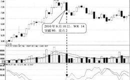 WR14突破20形态卖点:突破后卖出