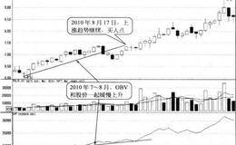 OBV和股价一起缓慢上升形态买点:可追涨买入