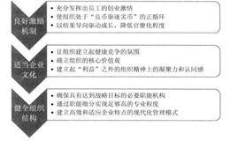 坚强有力的组织可以给投资者带来什么利益？