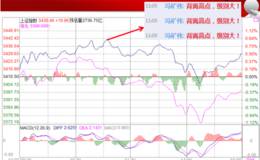 冯矿伟：背离高点隔山打牛